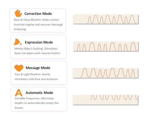 FIMILLA B1018 4 Modes Interface FIMILLA B1018 4 Modes Interface